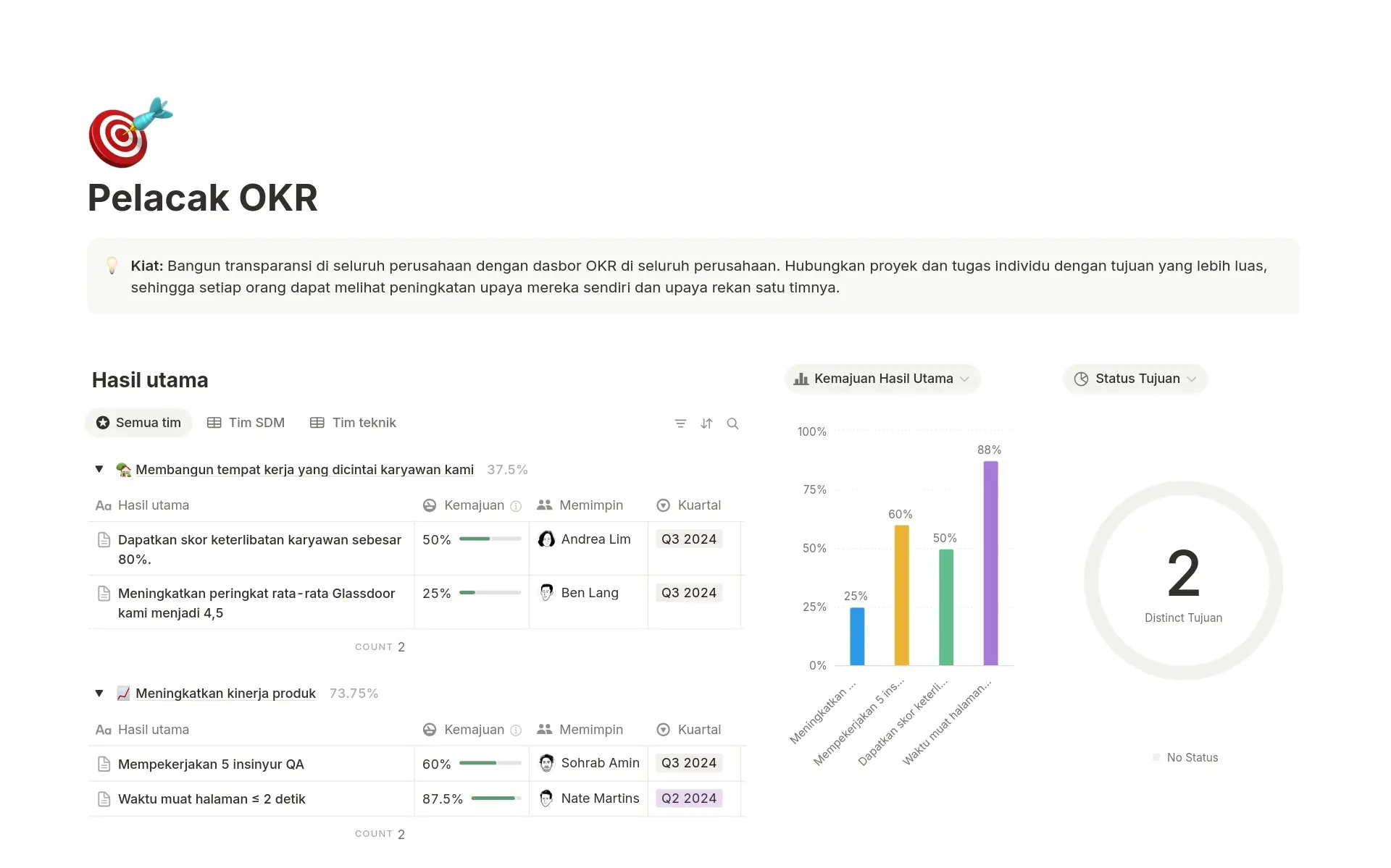 Pratinjau templat untuk Tujuan & Key Result Tracker